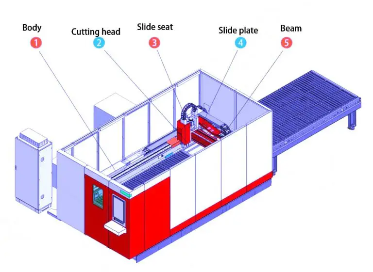 Laser Cutting Machine: A Beginner's Guide | Artizono