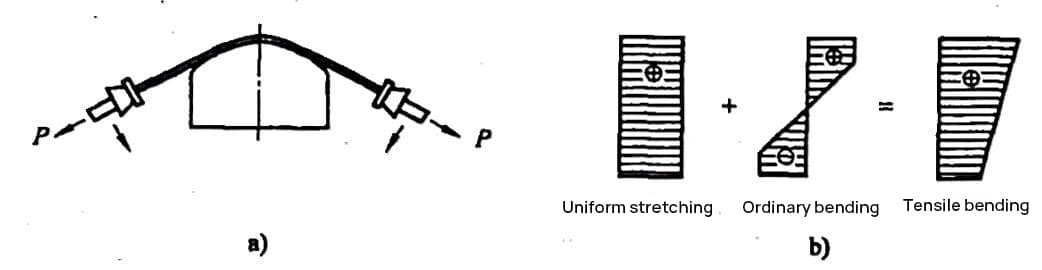 Bending And Tending