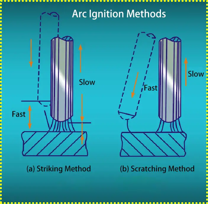 Arc Ignition Methods