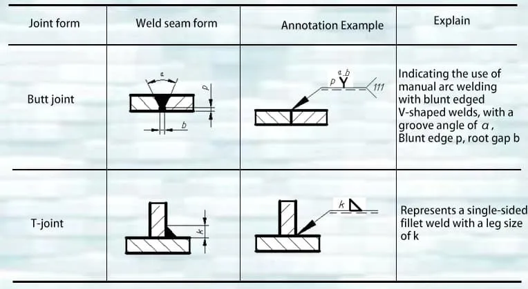 Example of Welding Symbol Notation (1)