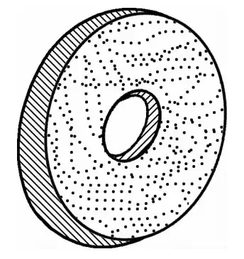 Figura 1-42: Esquema de la muela abrasiva