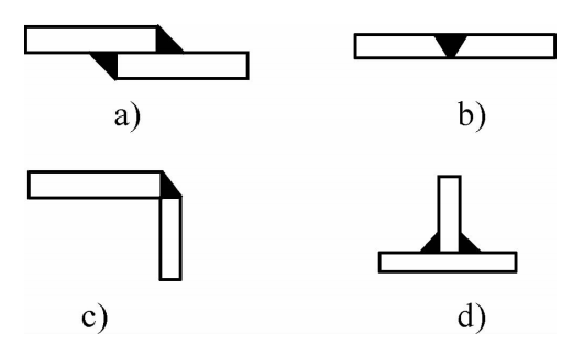 Figura 1-43 Tipos de uniones soldadas
