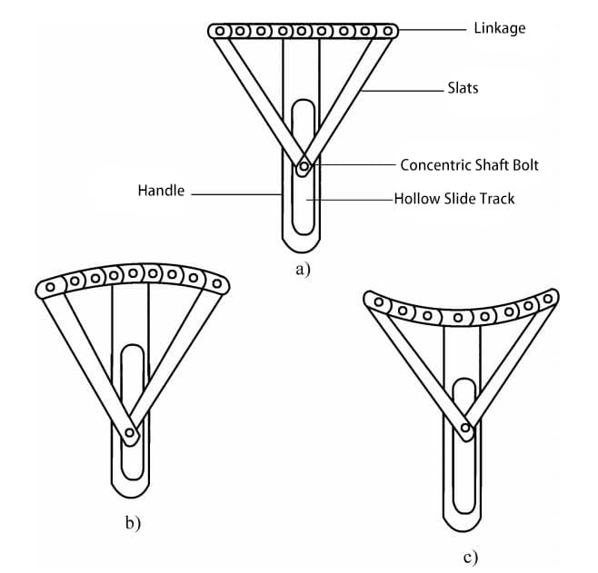 Figure 1-50 Curve Ruler