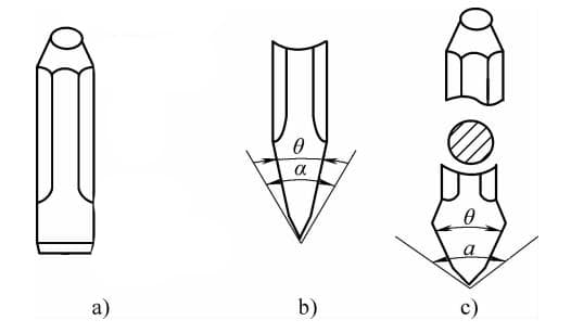 Figure 1-55 Chisels