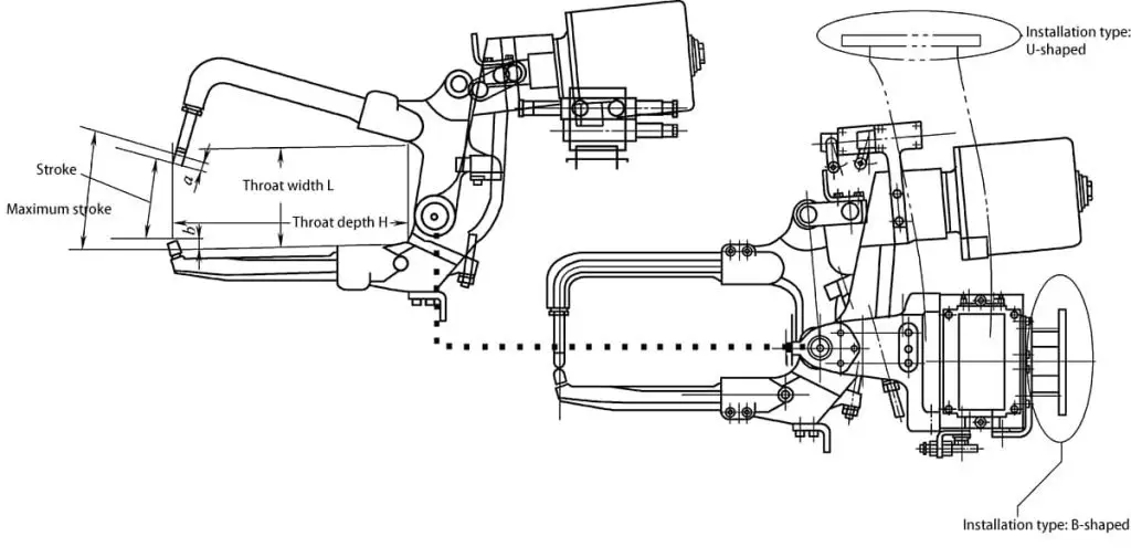 Abbildung 2-12 Schematische Darstellung der pneumatischen Schweißzange vom Typ X