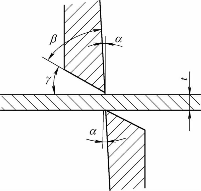 The Fundamentals Of Shearing: A Comprehensive Analysis | Artizono