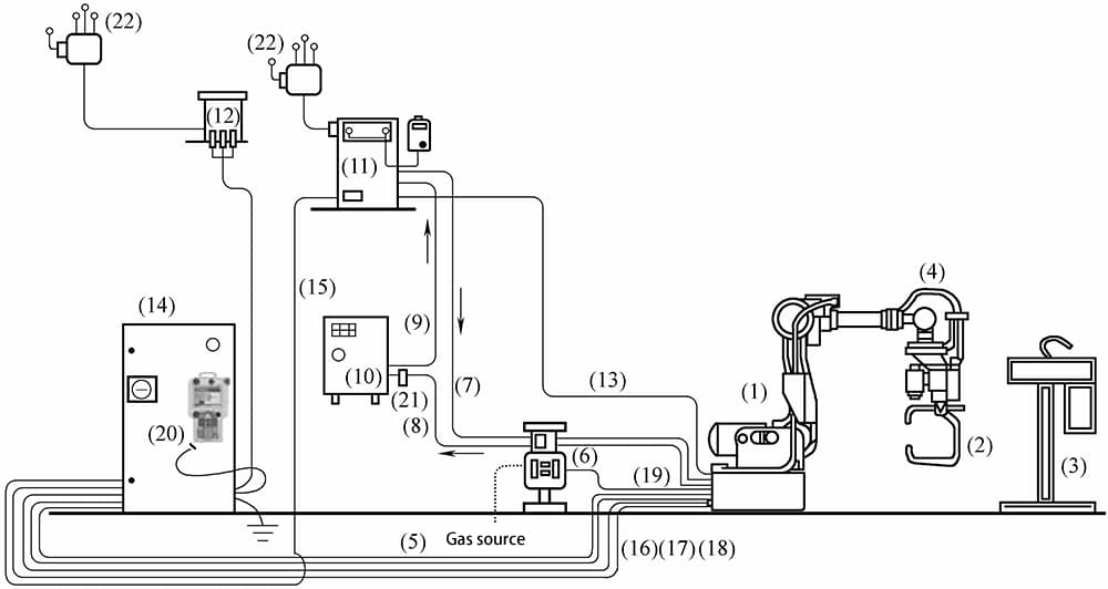 Figure 2-18 Composition of Spot Welding Robot System