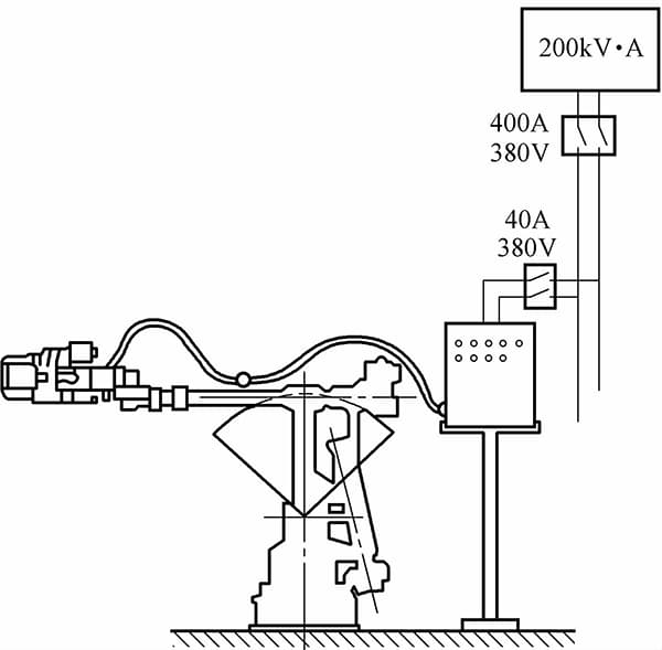 Figure 2-22 Robot de soudage par points de type intégré