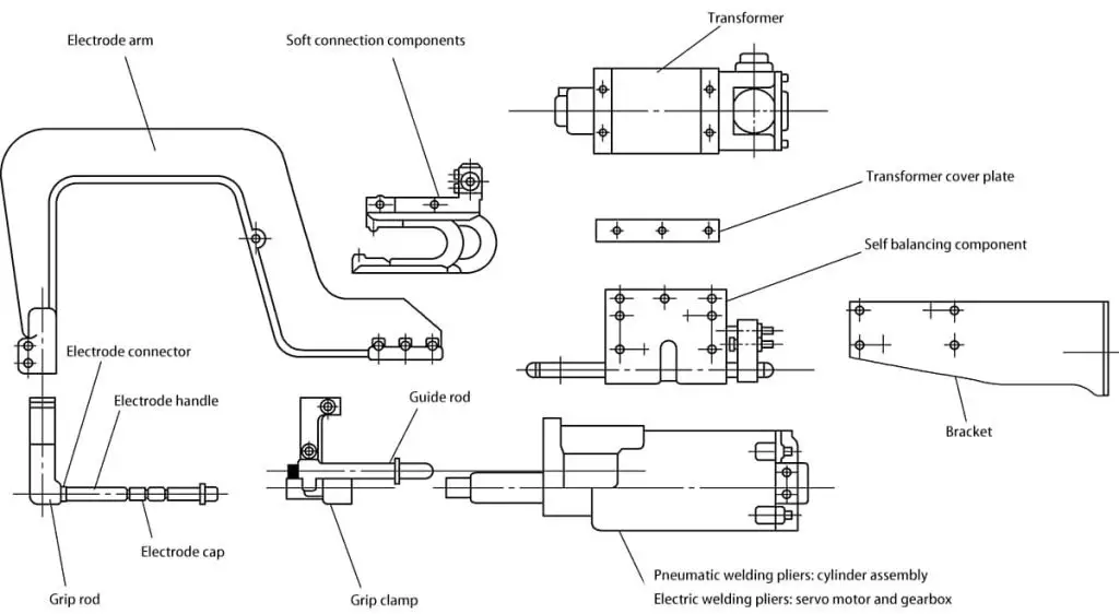 Abbildung 2-8 Aufbau und Bezeichnung der Komponenten einer C-Schweißelektrode
