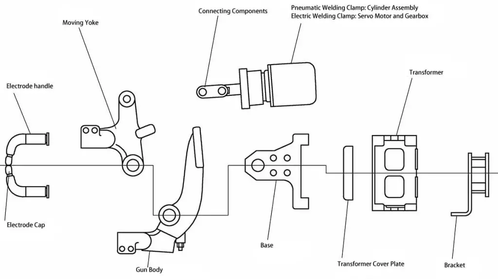 Abbildung 2-9 Aufbau und Bauteilbezeichnungen der X-Type Schweißelektrode