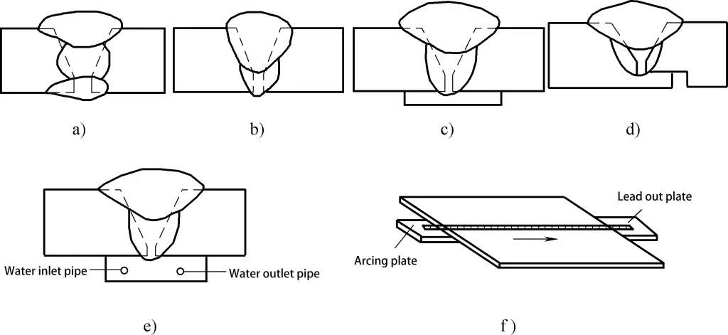 Figura 4-19 Processo de soldadura topo a topo de chapa plana
