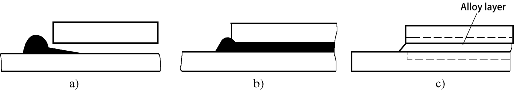 Figure 4-33 Schematic of the Brazing Process