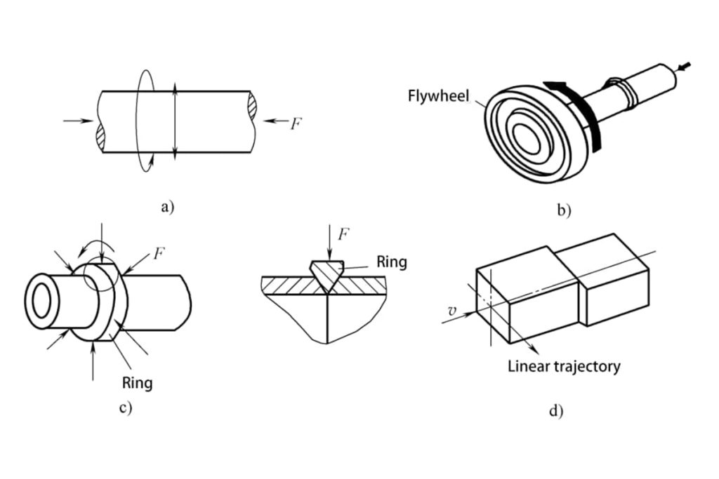 Understanding Different Types Of Friction Welding | Artizono