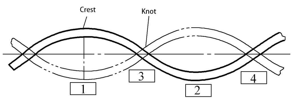 Figure 9-42 Support pendant le traitement vibratoire de la pièce