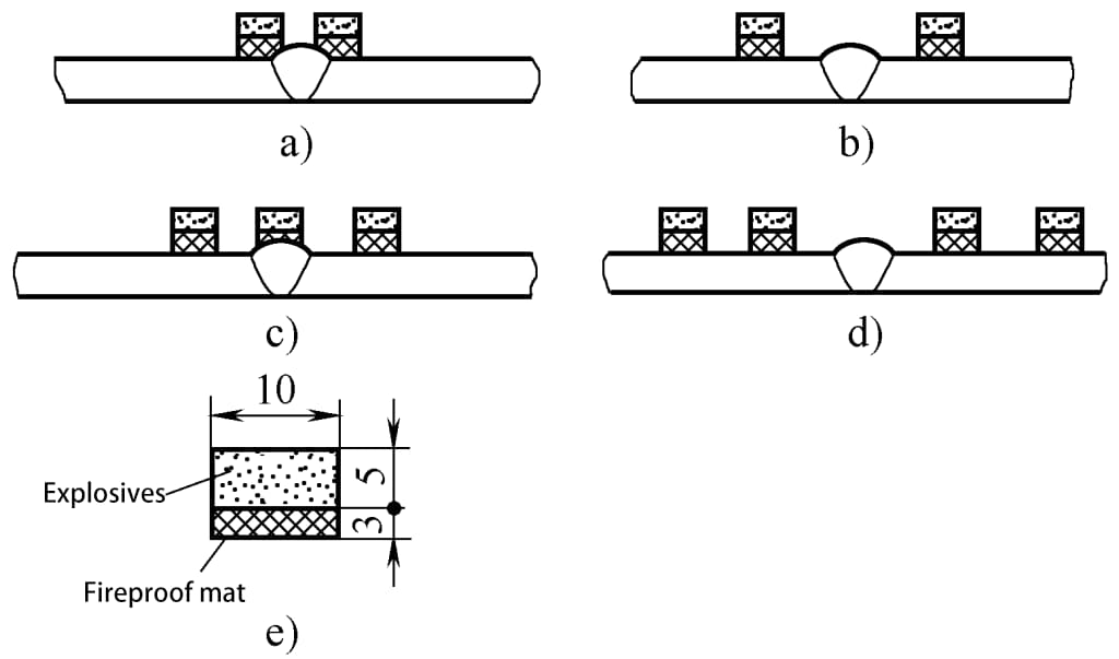 Figure 9-43 Méthode de libération des contraintes par explosifs Disposition des explosifs