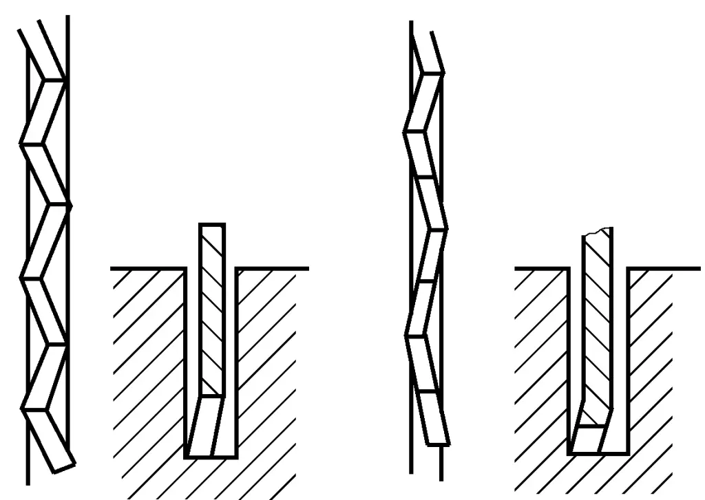 Figura 3-10 Disposición de los dientes de sierra