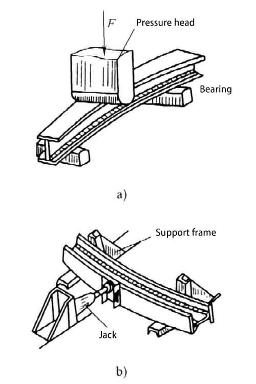 Figure 9-80 Correction mécanique de la déformation après le soudage de la poutre en I