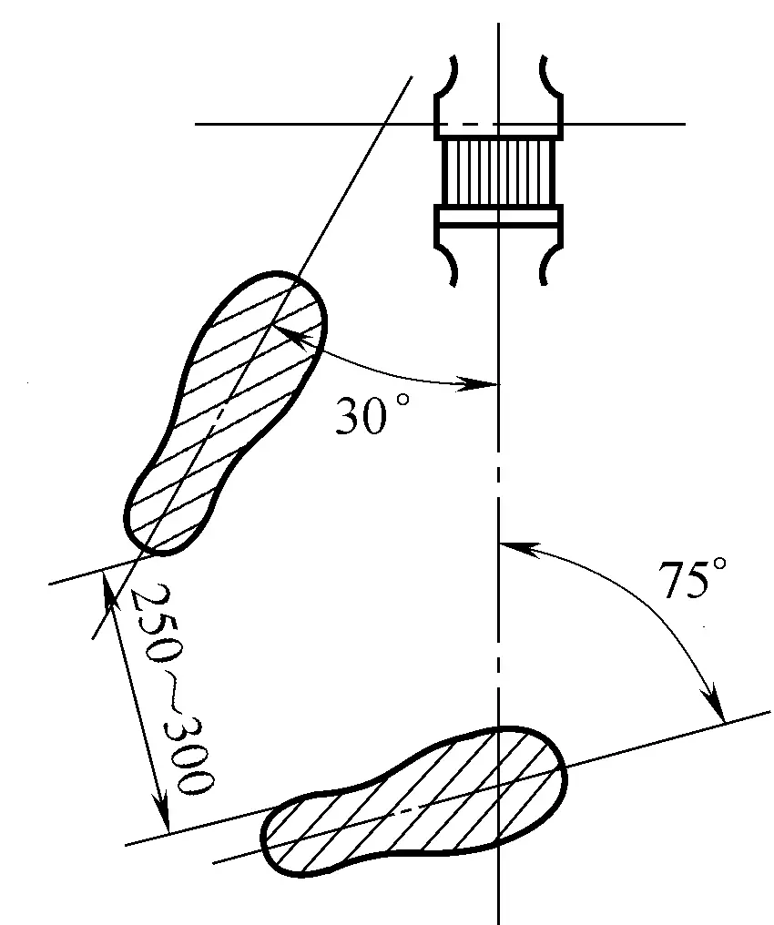 Figura 3-20 Postura de pie durante el cincelado