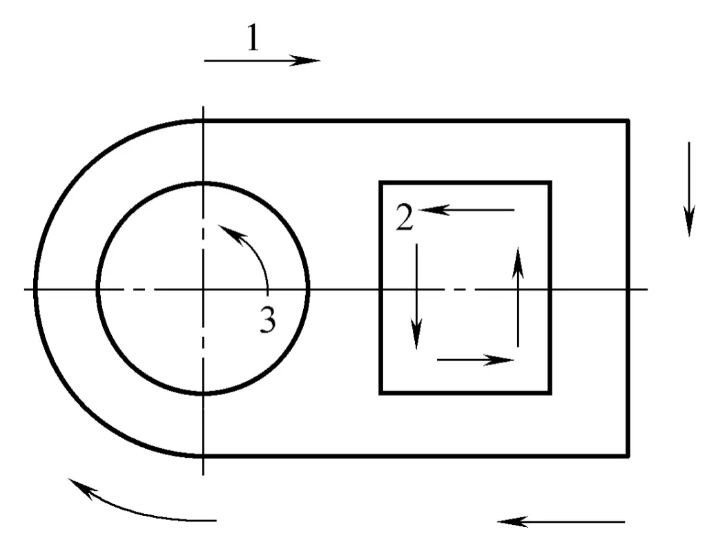 Figura 3-34 Secuencia de corte