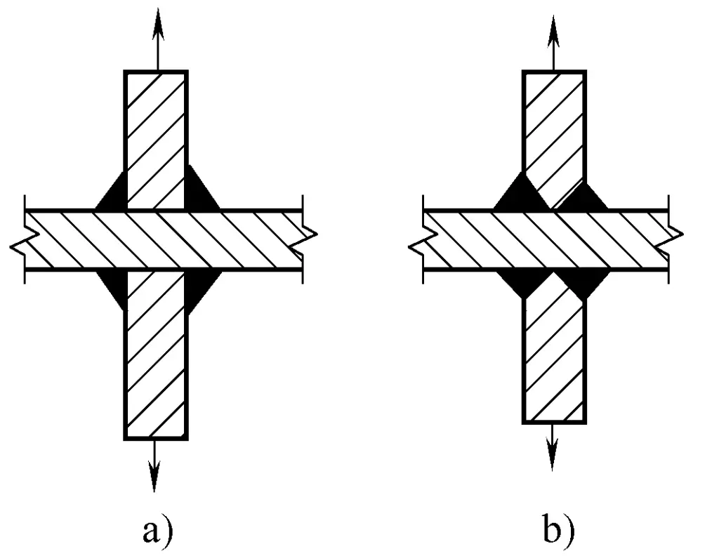 Figure 9-54 Schéma des articulations Shi Yu avec la même capacité de charge
