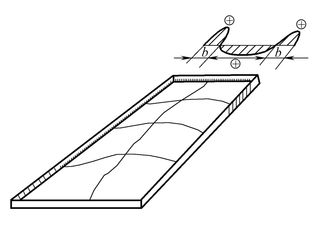 Abbildung 9-62 Wellenförmige Verformung der Eigenspannung in einer dünnen Plattenstruktur mit einem umgebenden Rahmen