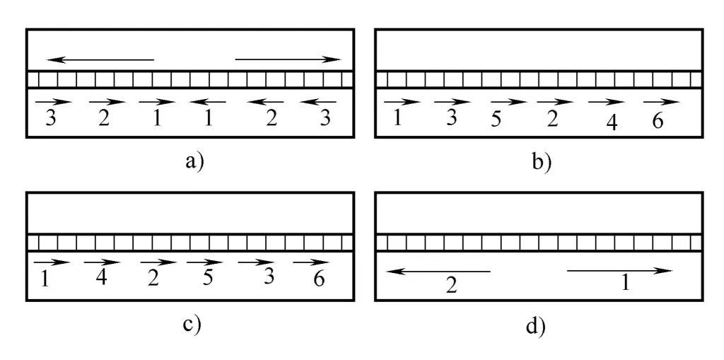 Figure 9-70 Différentes séquences de soudage pour les soudures longues