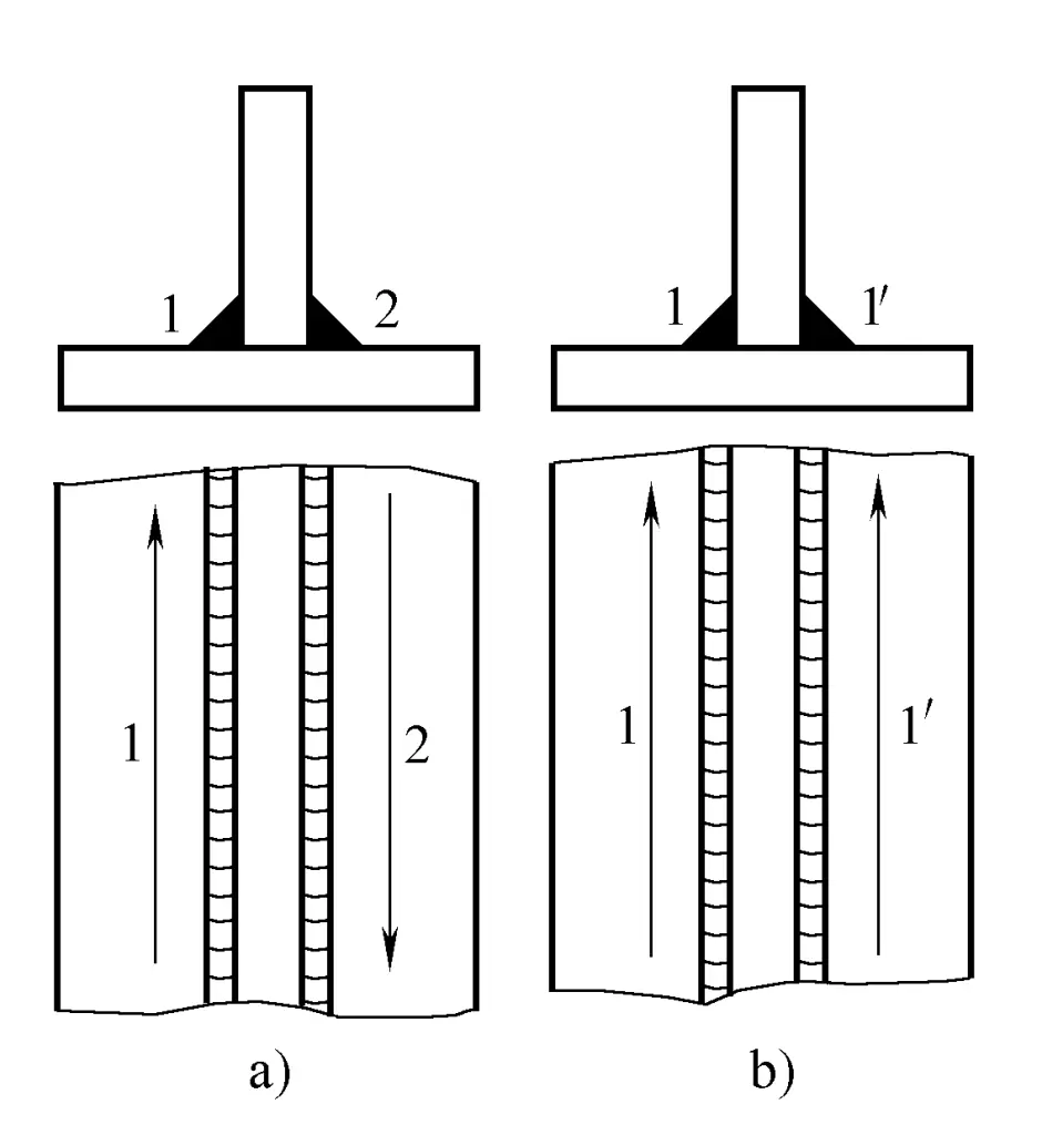 Figura 9-71 Dirección de soldadura y secuencia de soldaduras adyacentes