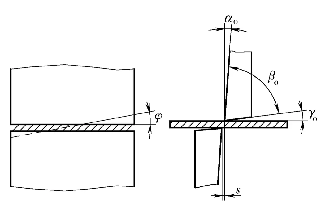 Figura 3-42 Forma geométrica de la cuchilla de cizallamiento oblicuo