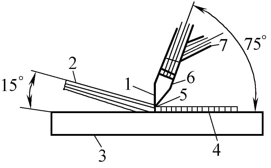 Afbeelding 5-53 Werkingsprincipe van lassen met wolfraam inert gas