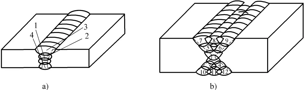 Figura 5-13 Soldadura multicapa y soldadura multicapa multipaso