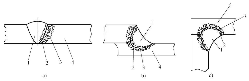 Figure 2-8 Composition of a fusion weld joint