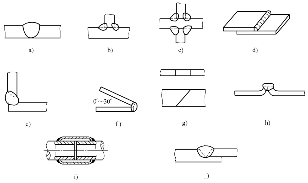 Figure 2-10 Formes de joints soudés