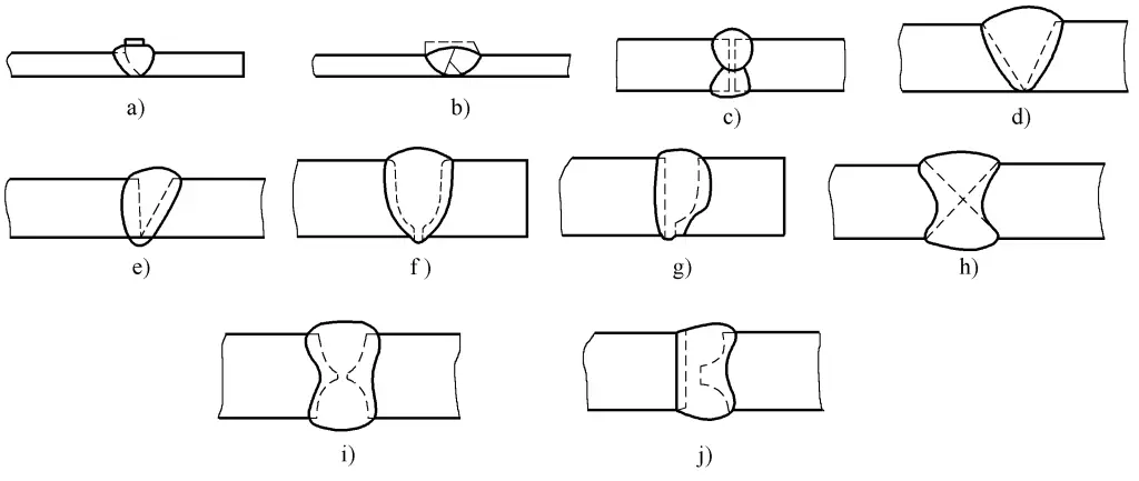 Abbildung 2-11 Fasenstumpf