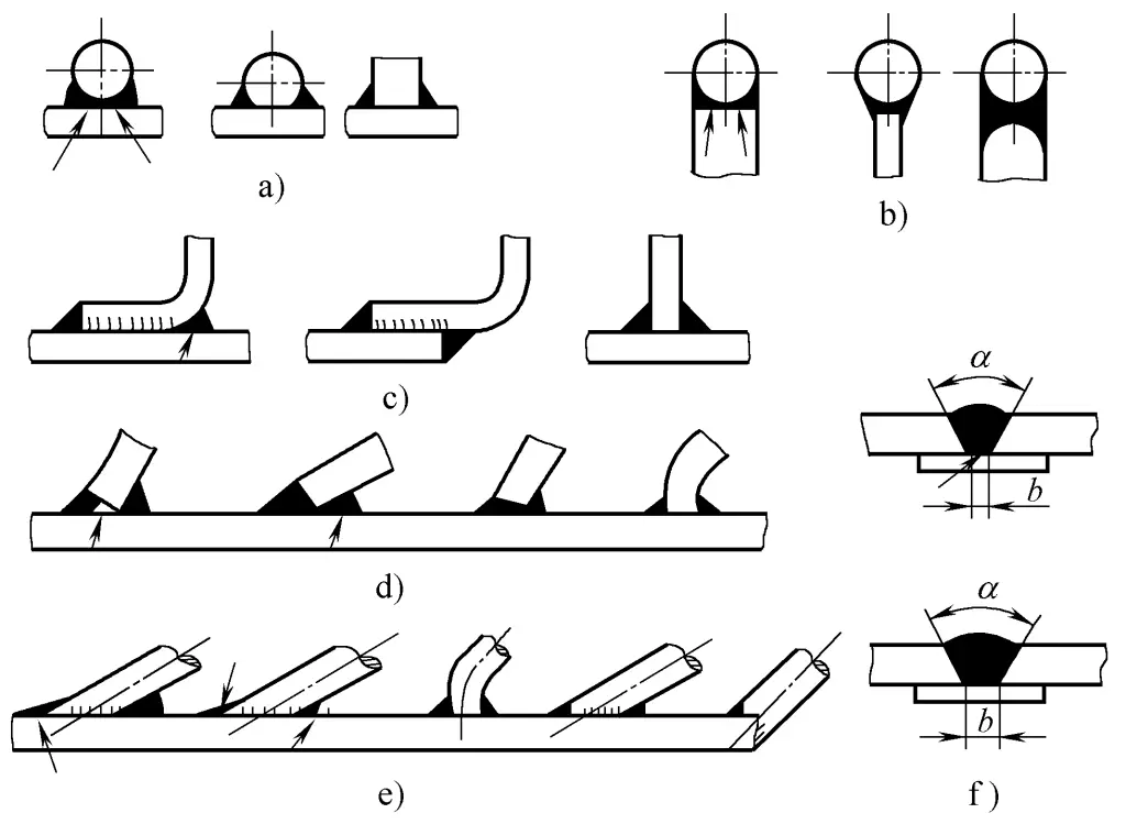 Figure 2-16 Reasonable and unreasonable designs of arc welding joints