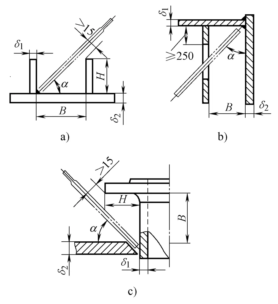 Figura 2-17 Conceção para garantir espaço para as operações de soldadura por arco com metal blindado