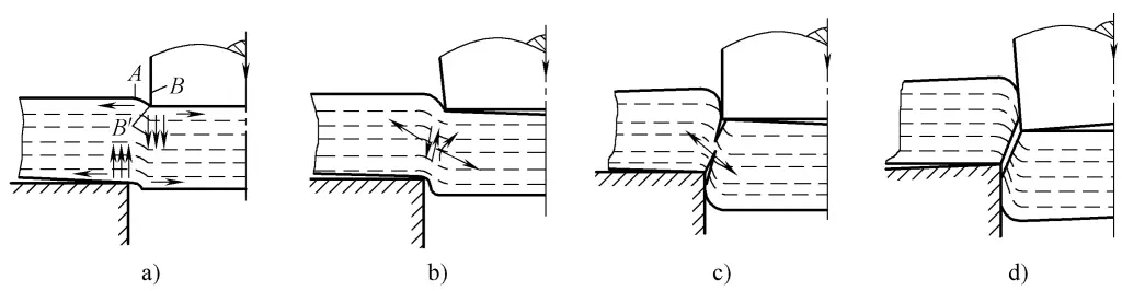 Figura 3-51 Proceso de deformación por punzonado