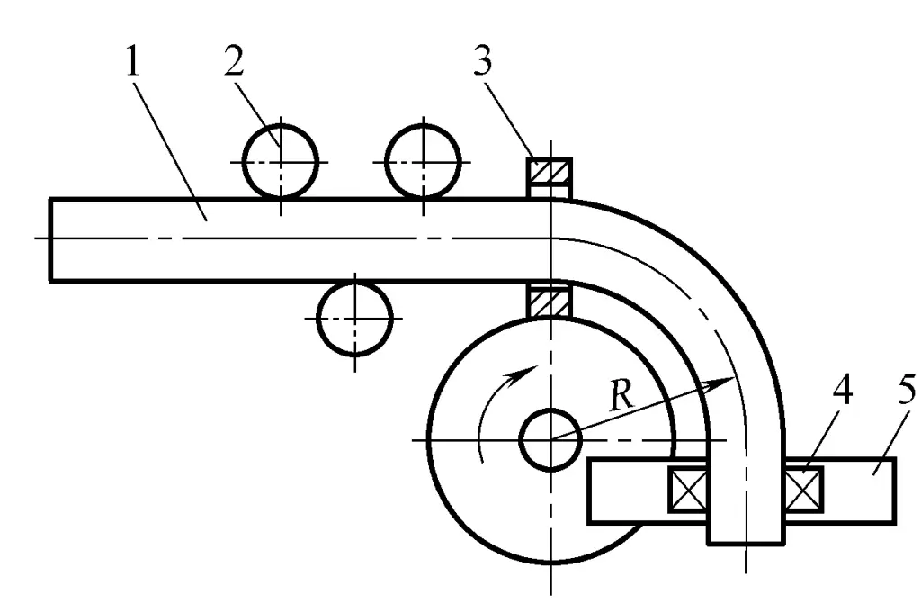 Figura 4-20 Esquema de curvado por tracción y calentamiento a media frecuencia