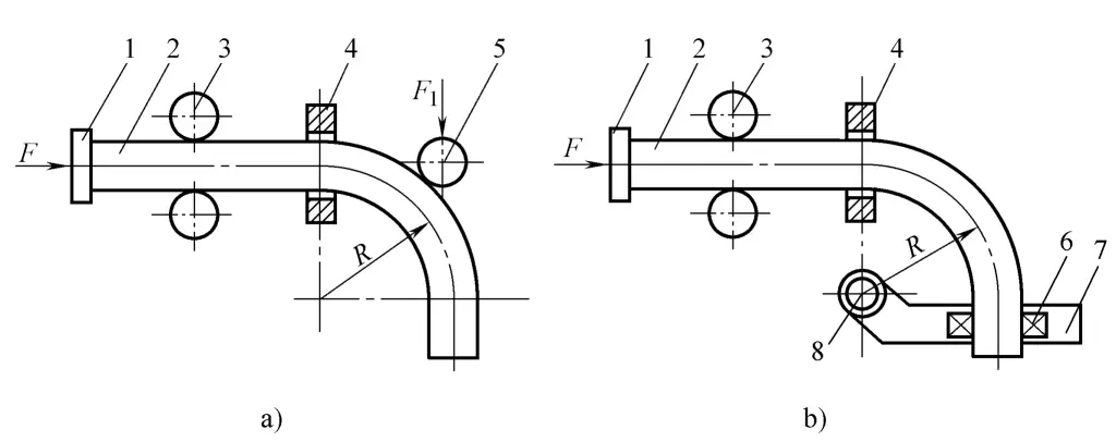 Figure 4-21 Schéma de principe d'un tube chauffant à moyenne fréquence de type "push bending".