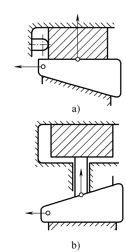 Figura 5-40 Forme base di serraggio a cuneo