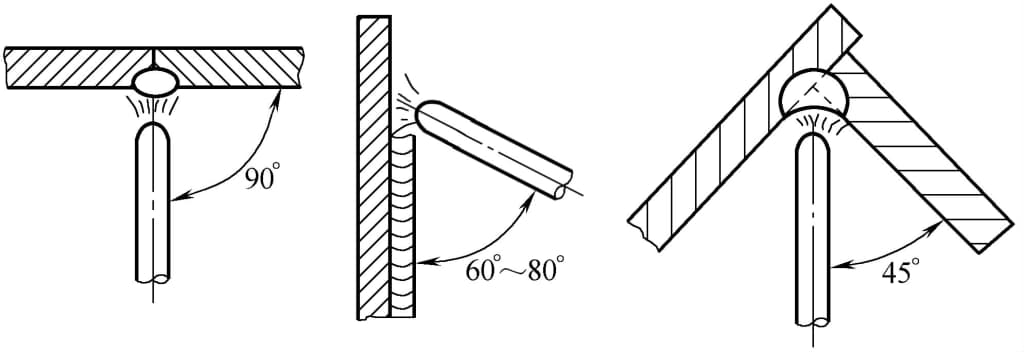 Рисунок 5-27 Угол наклона электрода в вертикальном положении сварки