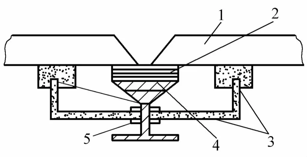 Figura 5-45 Abrazadera magnética