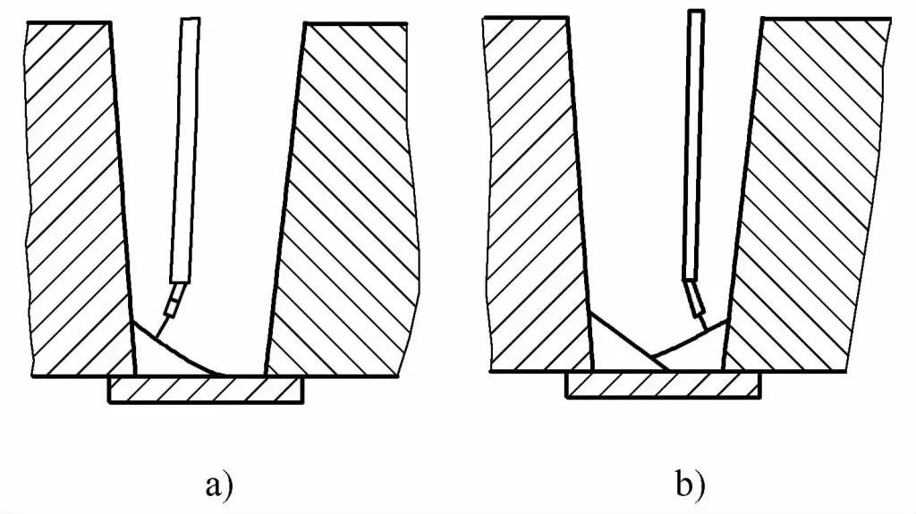 Figure 5-49 Angle d'oscillation de la pointe de contact