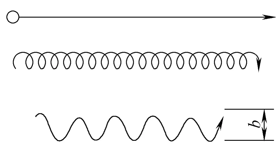 Figura 6-8 Calentamiento lineal