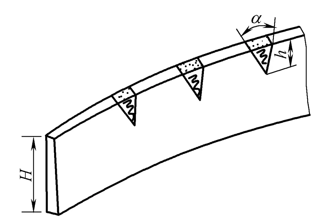 Figura 6-9 Calentamiento triangular