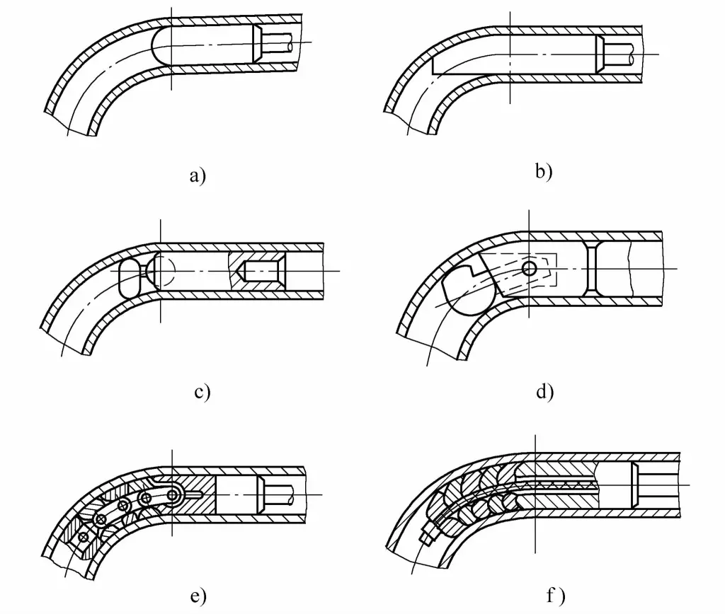 Figura 4-36 Formas estruturais dos mandris