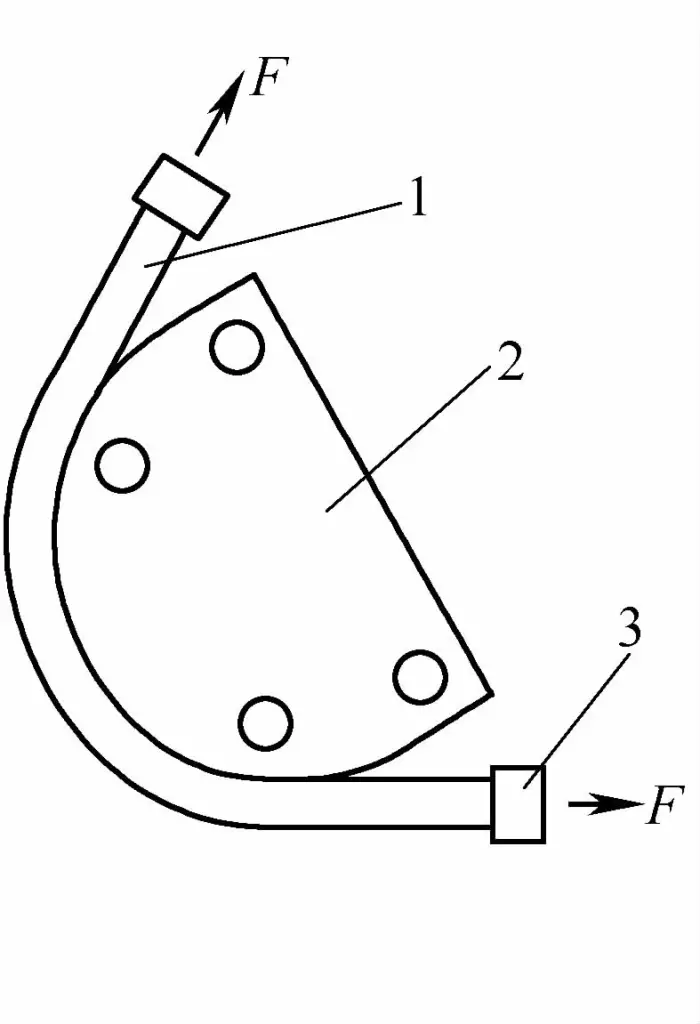 Figure 4-11 Schéma de principe de la flexion
