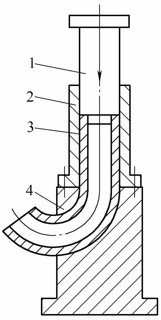 Figura 4-12 Diagrama esquemático del principio de curvado por empuje en frío