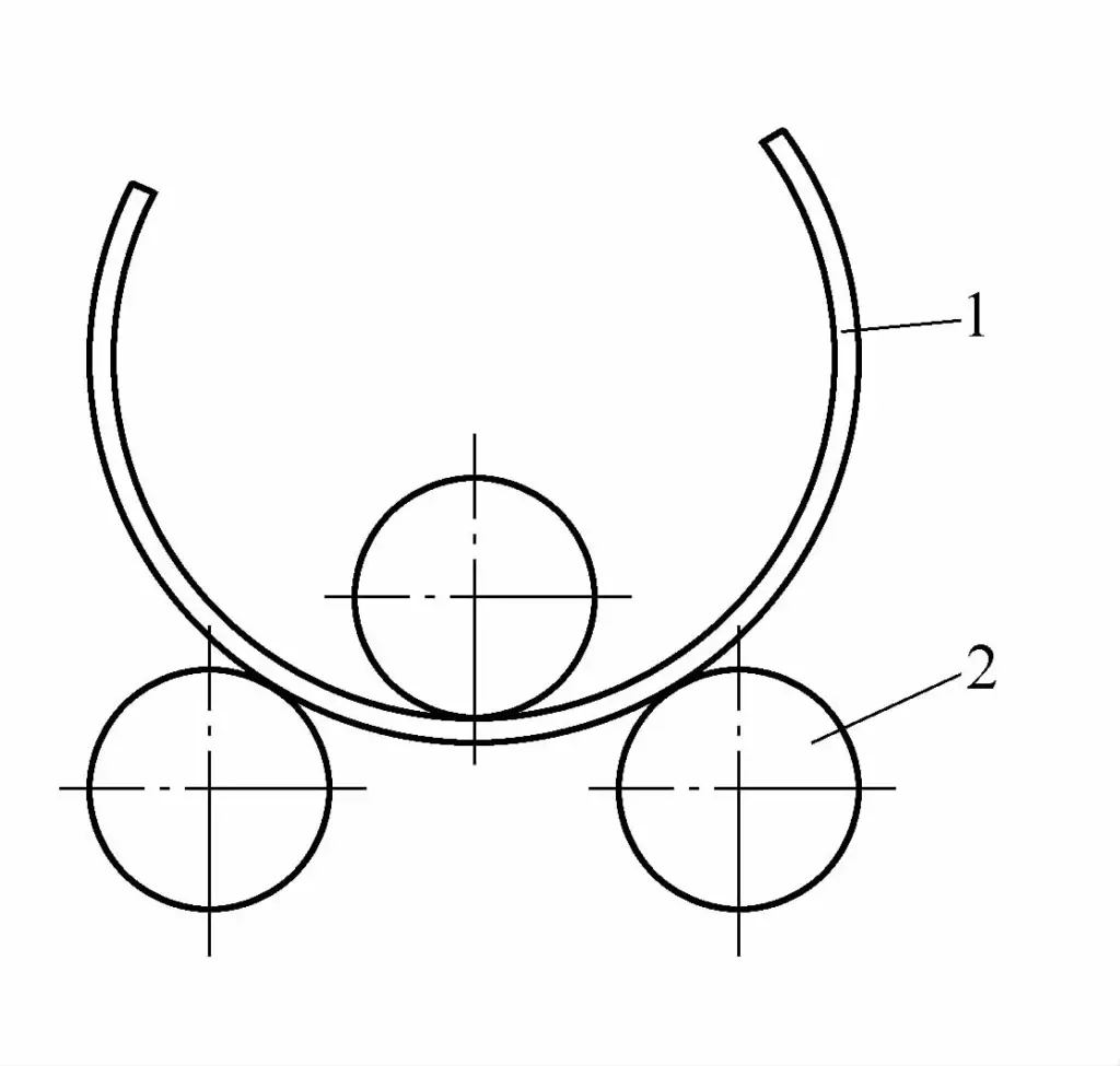 Figure 4-15 Schéma de principe du cintrage de rouleaux