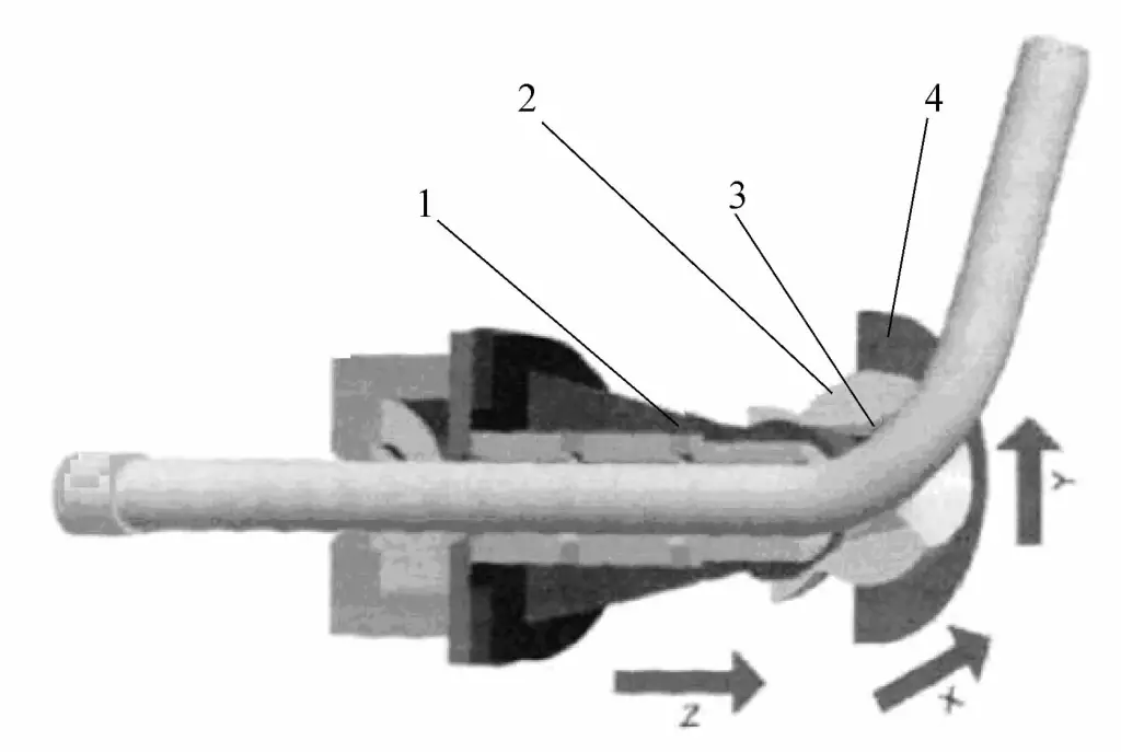 Abbildung 4-87 Schematische Darstellung des Prinzips des freien Rohrbiegeverfahrens