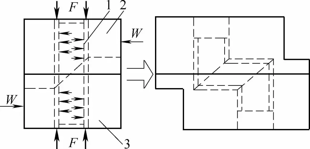 Abbildung 4-88 Schematische Darstellung des Nullradius-Biegeverfahrens